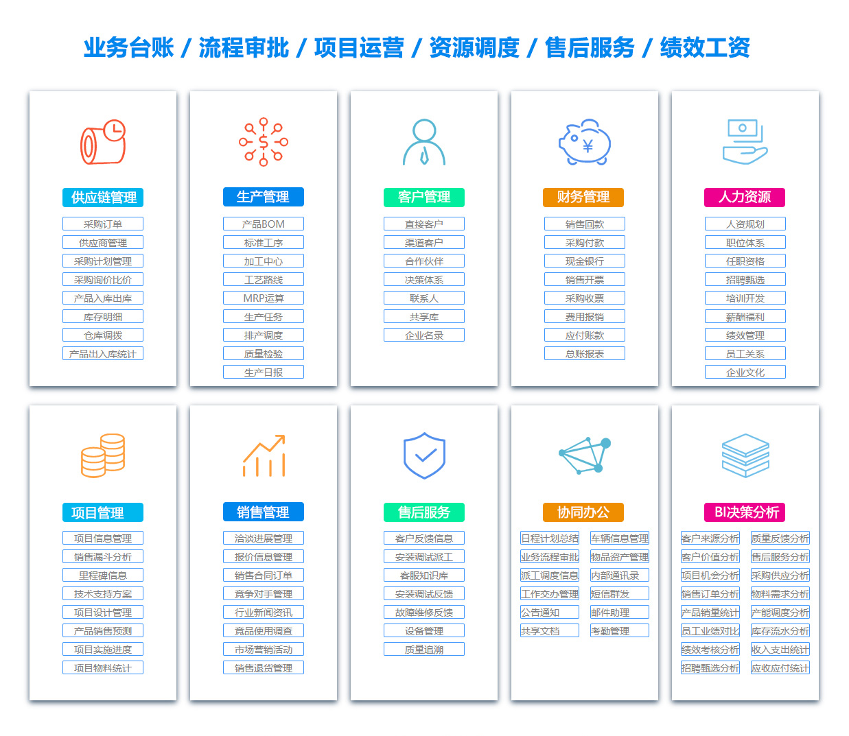 安庆供应链系统